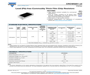 CRCW0201280KFKED.pdf