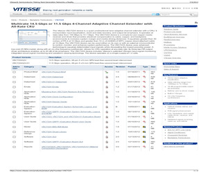 VSC7224XJV.pdf