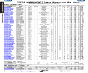 LM5104M/NOPB.pdf