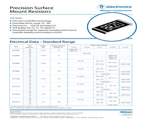 PCF0603H-50-95K3WI.pdf