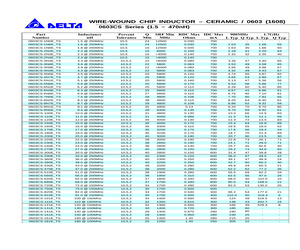 0603CS-110EJTS.pdf