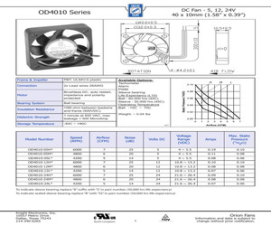 OD4010-24MB.pdf