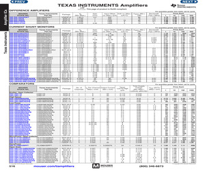 LMC7221AIM5/NOPB.pdf