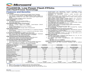 A3P1000L-1FG144YC.pdf