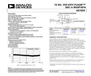 AD7685BCPWP.pdf