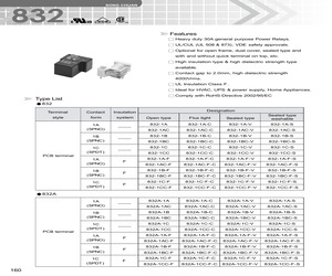 832AW-1A-F-C1-48VDC.pdf