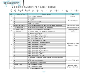 PE12864URF-001-H-C1-Q.pdf