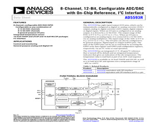 AD5593RBCPZ-RL7.pdf