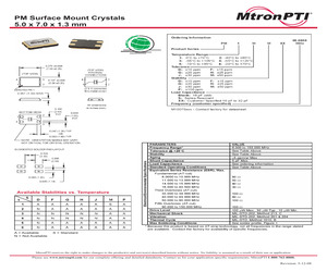 PM1FP32FREQ2.pdf