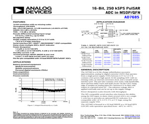 AD7685BCPZRL.pdf