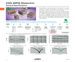 ADC32RF80IRMPT.pdf