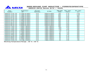 0805CS-102EJFS.pdf