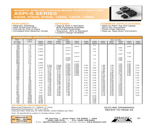 ASPI-1205S-120.pdf