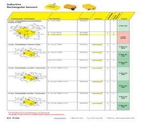 BI 5U-Q12-AN6X2-H1141.pdf