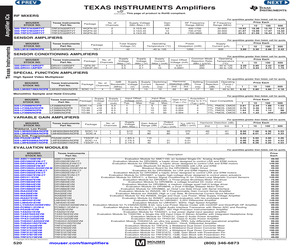 INA827EVM.pdf