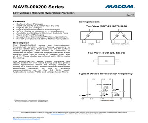 96SD3-2G-1333NN-TR2.pdf