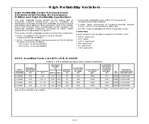 M83530/1-2000B.pdf