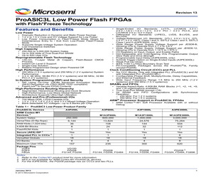 A3P600L-1PQ208IX402.pdf