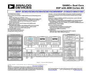 ADSP-21584BBCZ-5A.pdf