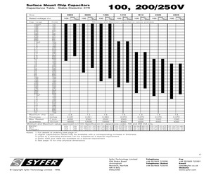 0805F2500273KXB.pdf