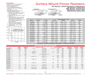 RM0R797K6F.pdf