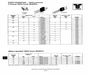 2N6758JTXV.pdf