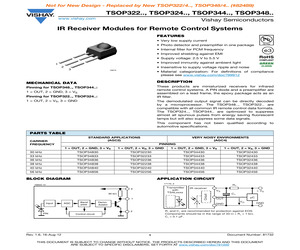 TSOP32438SS1V.pdf