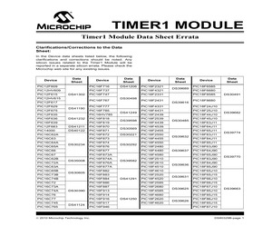 PIC18F1320T-I/ML.pdf