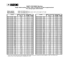 HAF-CO1000-1050.pdf