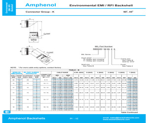 M85049/77-22N03.pdf