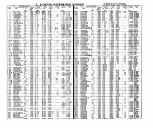 BZX85C200.pdf