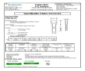 RUSBF120 (F87144-000).pdf