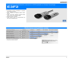 E3F2-R2RB41-E-5M.pdf