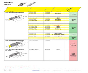 BI 3-M12-AD4X.pdf