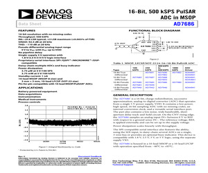 EVAL-AD7686SDZ.pdf