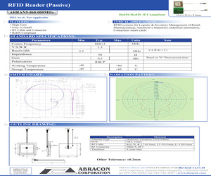 ARRAN5-868.000MHZ.pdf