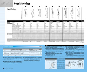 ORD2212-2030.pdf