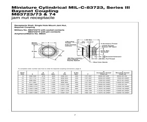 M83723/73W24618.pdf