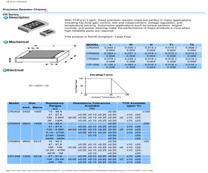 CR0603Y1000A.pdf