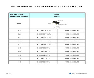 BZX84C18LT1.pdf