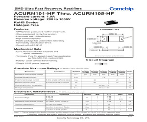 ACURN101-HF.pdf