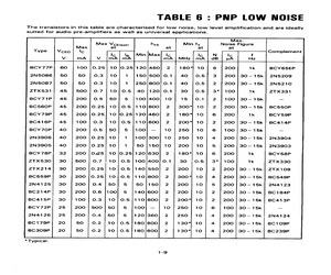 BCY71P.pdf