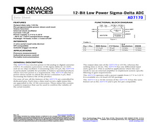 EVAL-AD7170EBZ.pdf