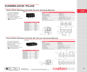 CTBP1050/3.pdf