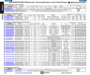 BCM20732ST.pdf