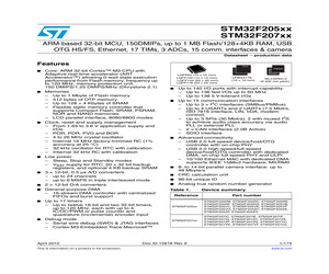 STM32F205RET6.pdf