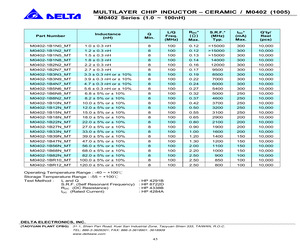 M0402-1B1N5SMT.pdf