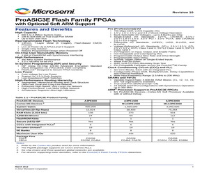 A3PE3000-1FG484YC.pdf