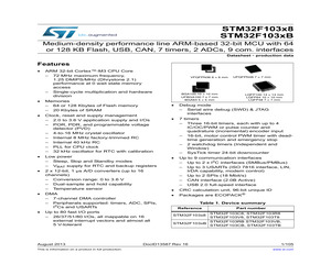 STM32F103CBT7TR.pdf