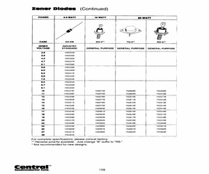 1N5338BTRLEADFREE.pdf